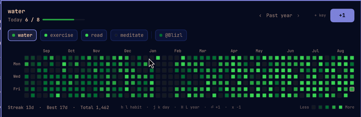 vliang.habitgrid screenshot